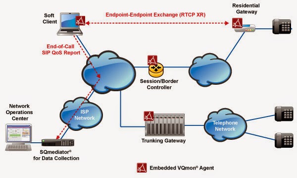 
<p>پروتکل جدید مدیریت VoIP (RTCP XR) ، مجموعه‌ای از معیارها را تعریف می‌کند که حاوی اطلاعاتی برای ارزیابی کیفیت تماس VoIP و تشخیص مشکلات است. RTCP XR یک مکانیسم نسبتا جدید برای انتقال گزارش کیفیت صدا، پس از تماس کاربر است. BLA نیز یکی دیگر از تکنولوژی‌هایی است که در ساخت تلفن SIP-T21P E2 به کار رفته است. بر این اساس، تماس‌ها به صورت هم‌زمان به چندین داخلی وصل می‌شوند. با فعال کردن این قابلیت، یک تماس فعال به صورت همزمان روی چندین تلفن در یک گروه، نمایش داده می‌شود.&nbsp;</p>
