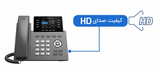 <p>تلفن گرنداستریم GRP2624 از کیفیت صدای HD پشتیبانی میکند. اگر به گوشی این تلفن دقت کنید، متوجه حک شدن کلمه "HD" روی آن خواهید شد. خوشبختانه حتی زمانی که از اسپیکر و هدست هم برای مکالمه استفاده میکنید، کیفیت مکالمه همچنان به صورت اچ دی باقی میماند. علاوه بر این، پشتیبانی از فناوری سپر نویز، باعث حذف صداهای اضافه محیط و نویزها در زمان برقراری تماس و مکالمه میشود. با توجه به موارد مطرح شده، بدیهی است که تلفن 2624 گرنداستریم، بالاترین شفافیت و وضوح صدا را به کاربران خود هدیه دهد.</p>