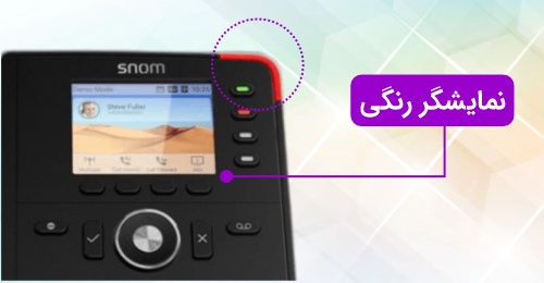 <p>تلفن تحت شبکه اسنوم D713 از یک نمایشگر TFT رنگی 2.8 اینچ برخوردار است. روی این صفحه نمایش، کلیه اطلاعات به صورت واضح، قابل مشاهده است. همچنین برای اطلاع از تماس ورودی، یک چراغ LED قرمز رنگ در بالای نمایشگر تعبیه شده است که در زمان تماس، به رنگ قرمز در میآید. در کنار این نمایشگر هم 4 عدد کلید قابل برنامهریزی همراه با چراغ LED دیده میشوند که میتوانید قابلیتهای مختلف را روی هر کدام از آنها تعریف کنید.</p>
