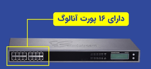 <p>اولین و مهمترین کاربرد یک گیت وی، اتصال دستگاهها یا خطوط تلفن آنالوگ به یک مرکز تلفن تحت شبکه است. برای اینکار، نیاز به پورتهایی تحت عنوان FXS است. گیت وی GXW4216 روی بدنه خود، دارای 16 عدد از این پورتها است. بنابراین، دست شما برای اتصال تلفنهای آنالوگ، دستگاههای پوز و حتی انواع فکسها به مرکز تلفن VoIP مجموعه کاری خود، کاملا باز است.</p>