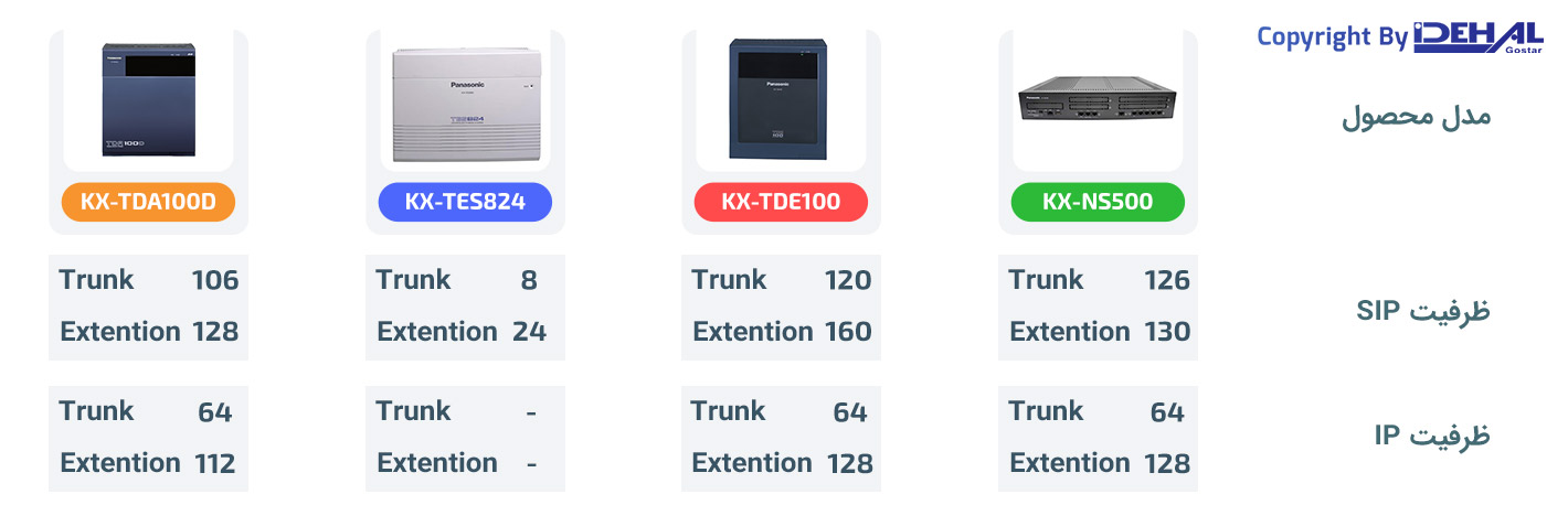 مقایسه ظرفیت NS500-TDE100-TDA100-TES824 